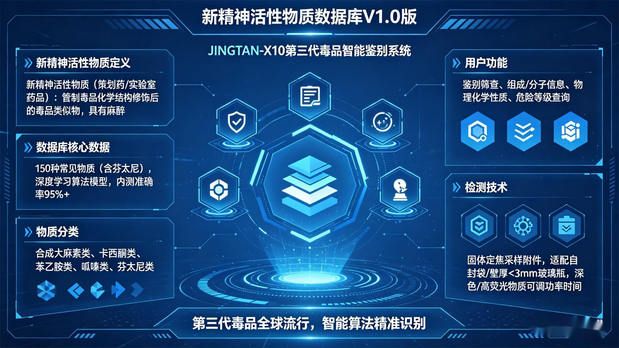 新精神活性物质数据库配图 (4).jpg